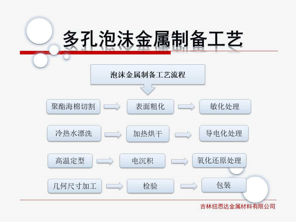 泡沫金属应用案例1 (3).JPG